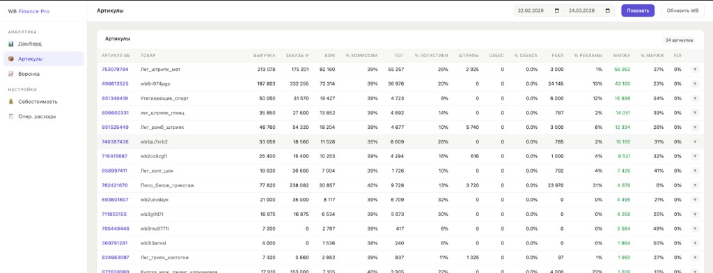 Артикулы WB Finance